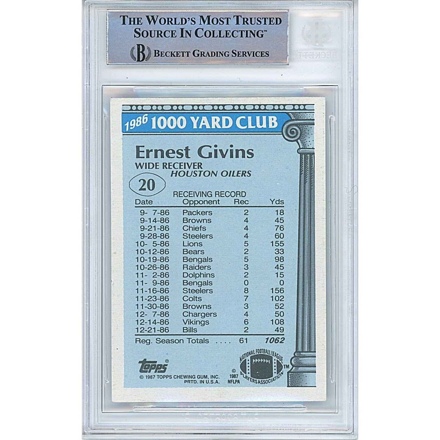 Footballs- Autographed- Ernest Givins Houston Oilers Signed 1987 Topps 1000 Yard Club Football Card Beckett Authentic Auto Slab Back