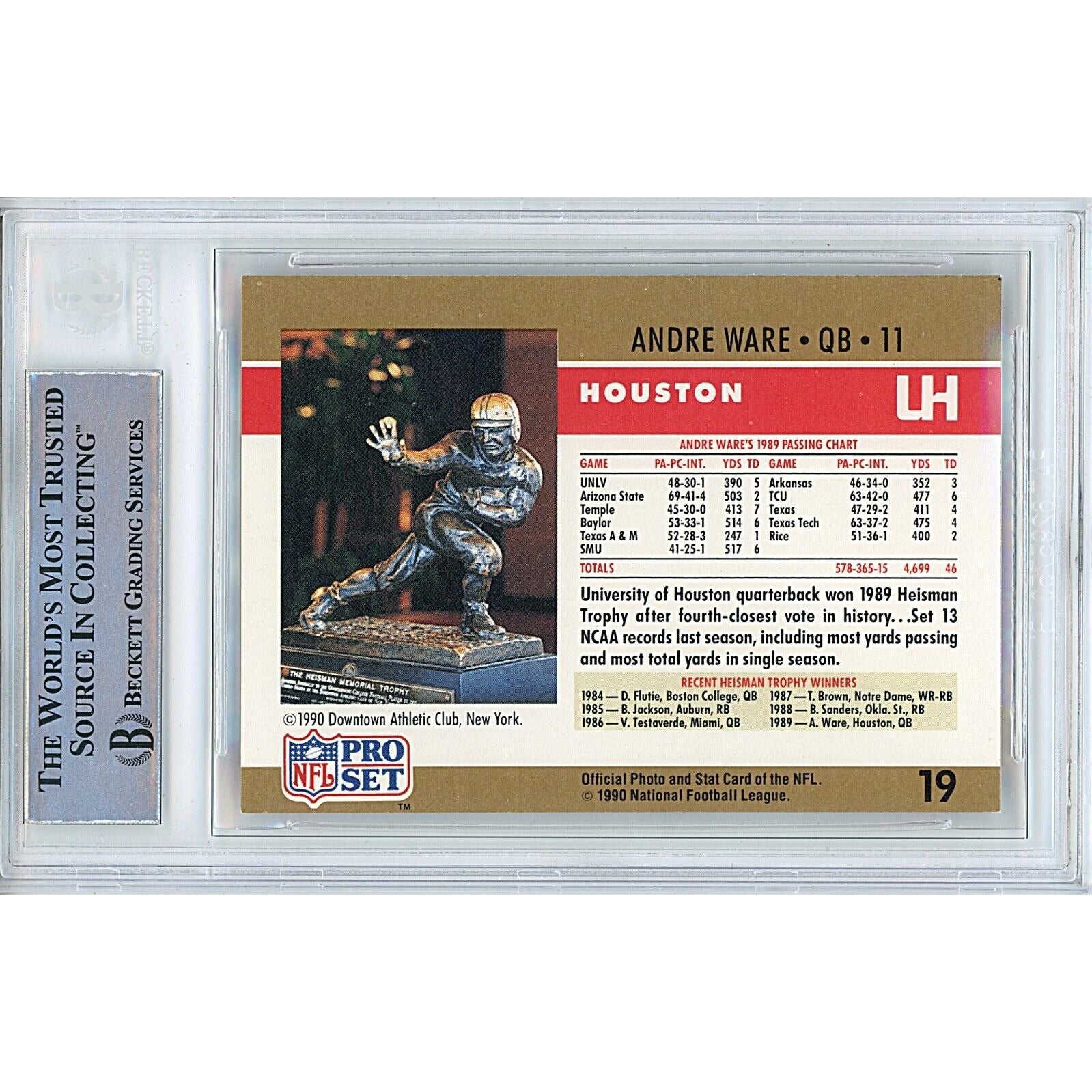 1990 Andre Ware Houston Cougars Signed Trading Card – Beckett BAS