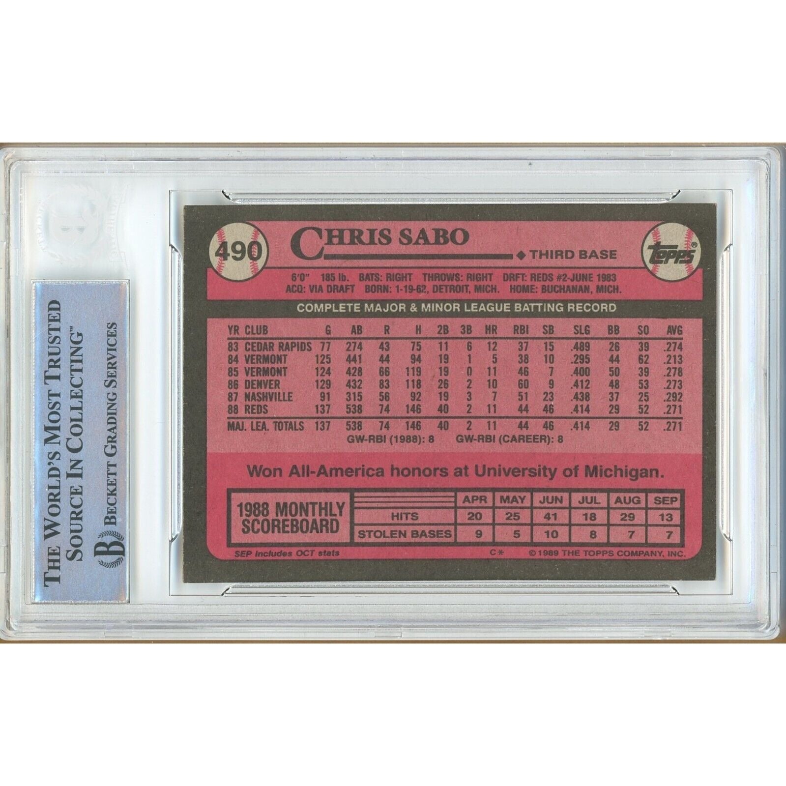 1989 Topps #490 Chris Sabo Cincinnati Reds Signed Trading Card – Beckett BAS