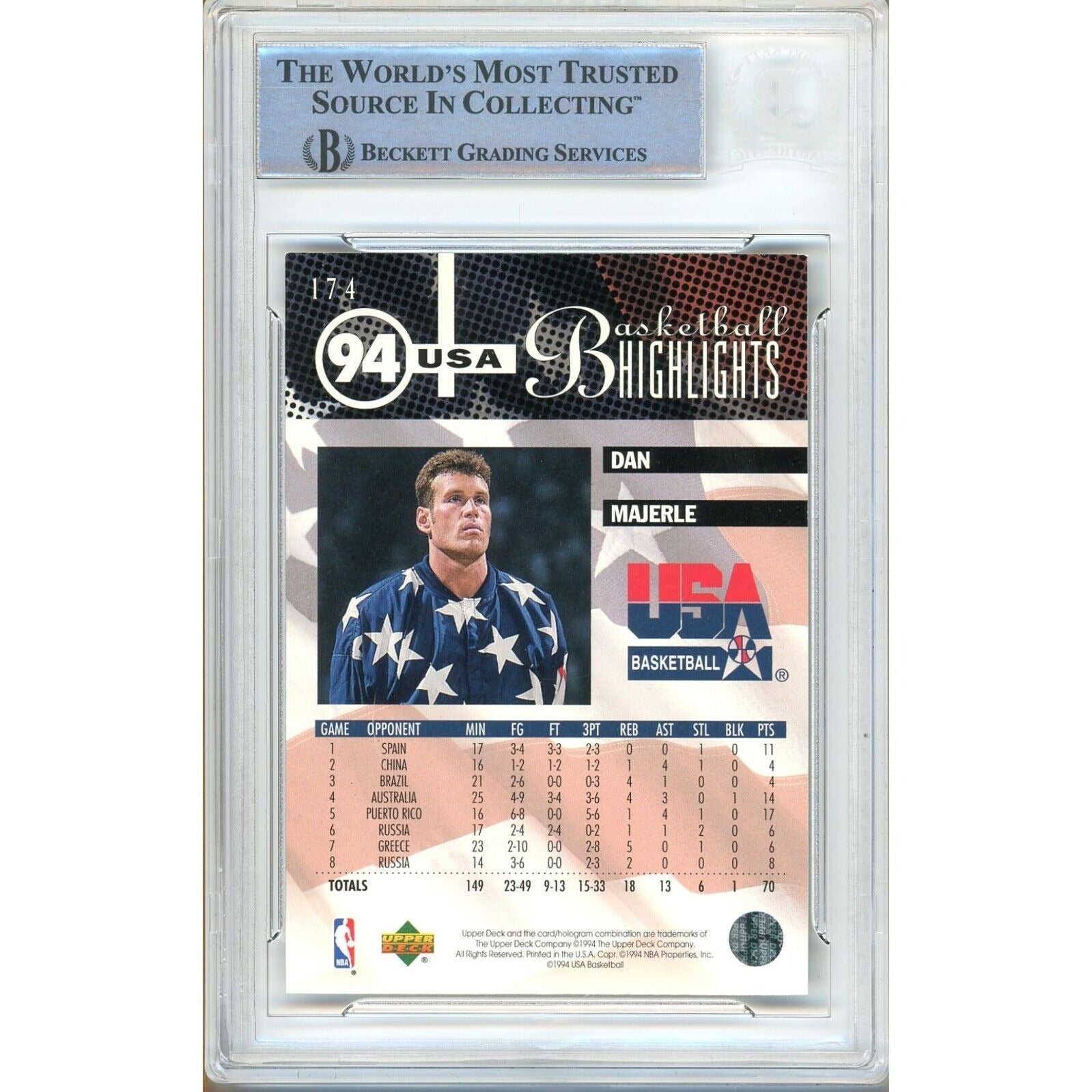 1994 Upper Deck Dan Majerle Signed Trading Card – Beckett BAS