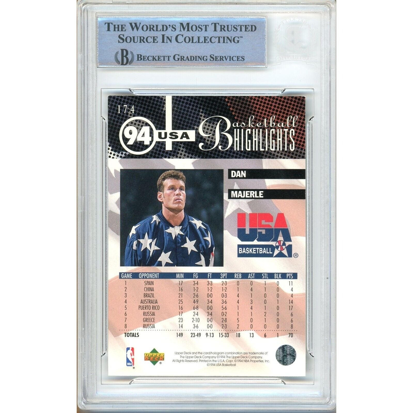 Basketballs- Autographed- Dan Majerle Team USA Signed 1994-95 Upper Deck Basketball Card Beckett Authentic Auto Slab Back