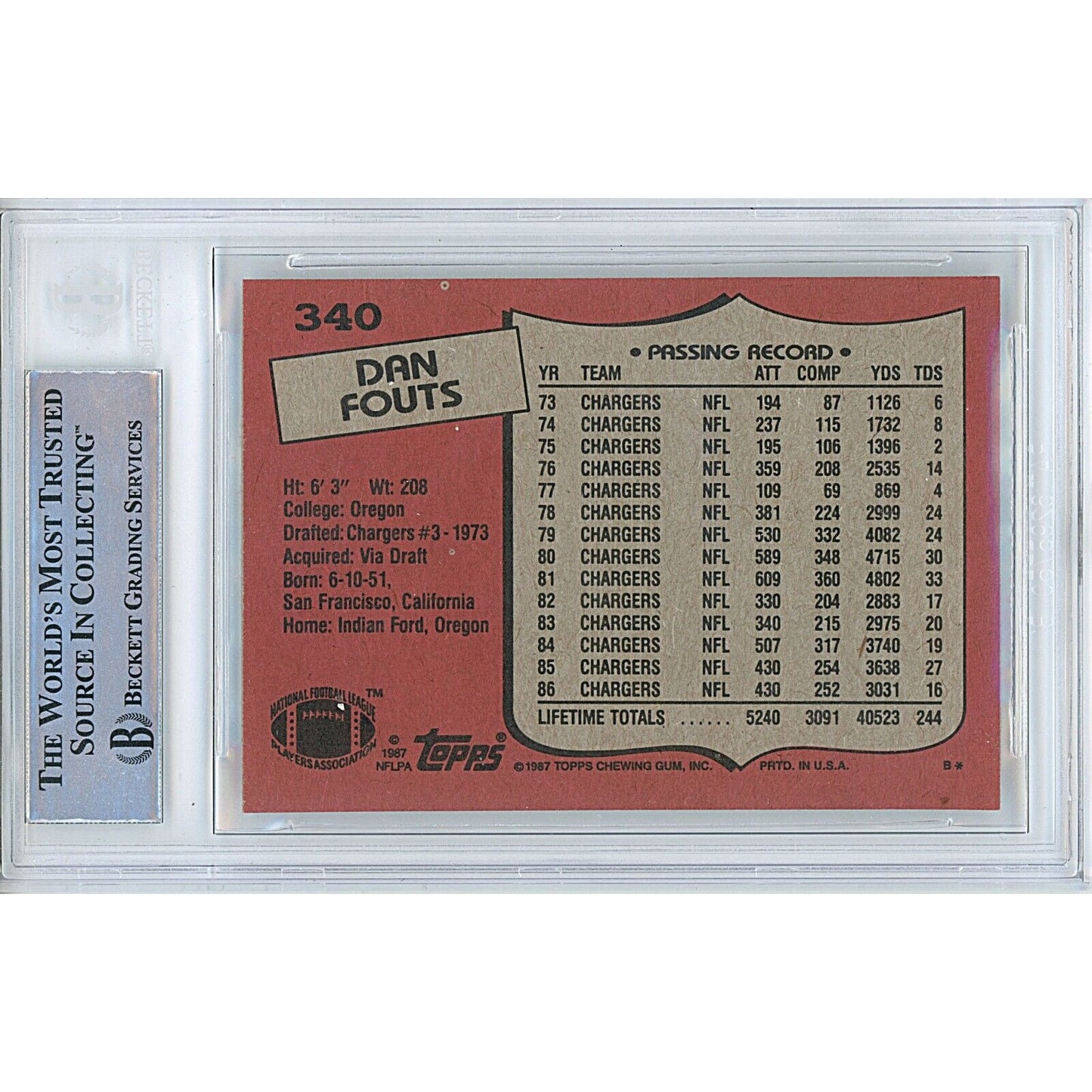 Footballs- Autographed- Dan Fouts San Diego Chargers Signed 1987 Topps Football Card Beckett Authentic Auto Slab Back