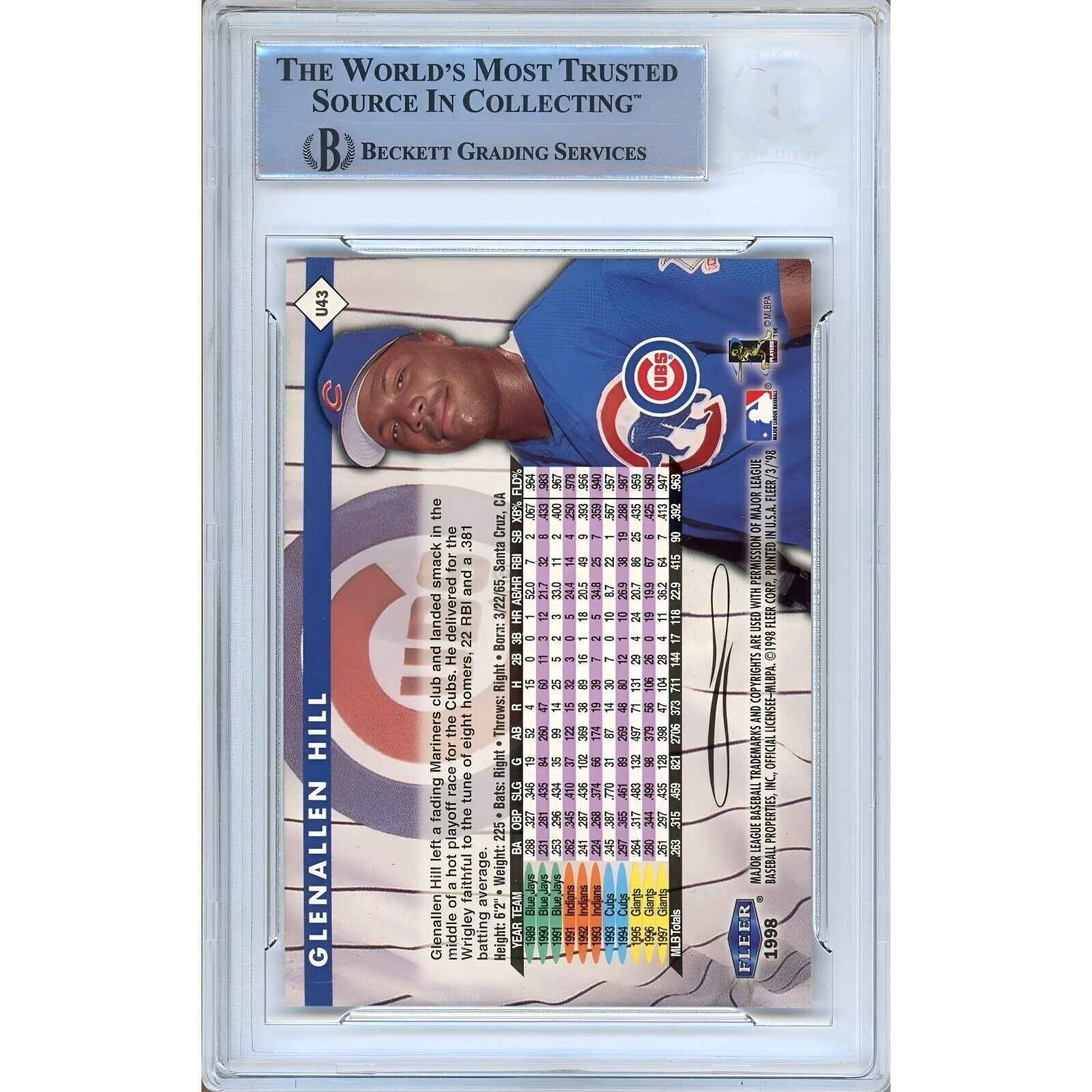 Baseballs- Autographed- Glenallen Hill Chicago Cubs Signed 1998 Fleer Tradition Update Baseball Card Beckett Authenticated Auto Slab Back