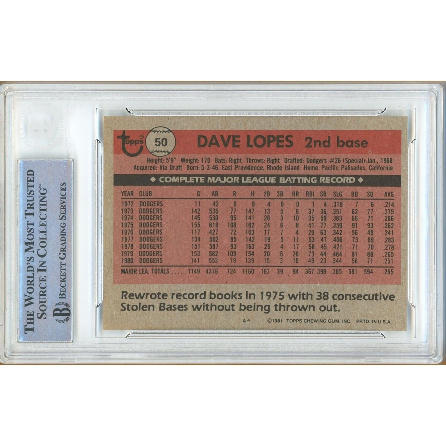 Baseballs- Autographed- Davey Lopes Los Angeles Dodgers Signed 1981 Topps Baseball Card Beckett Authentic Auto Slab Back