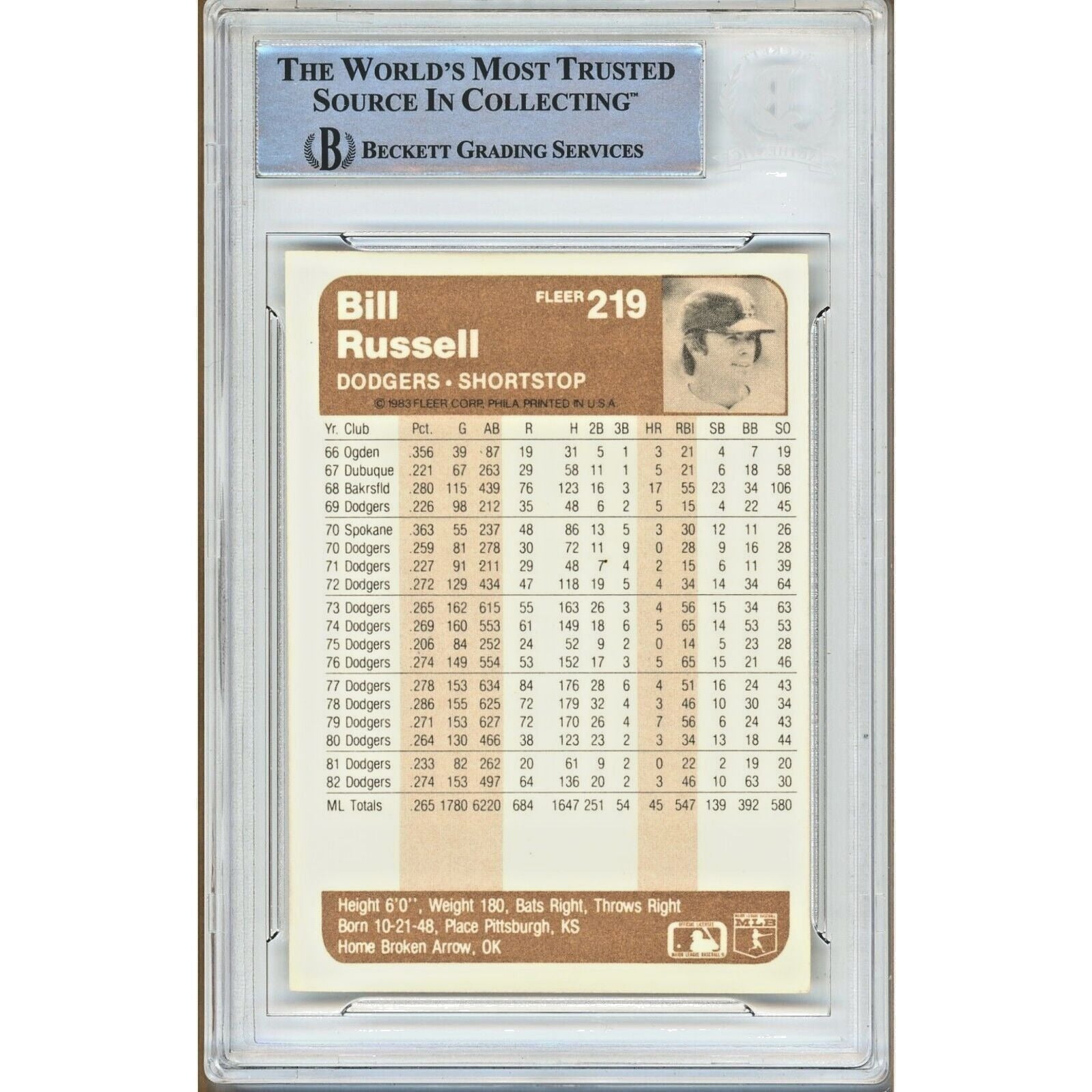1983 Fleer #219 Bill Russell Los Angeles Dodgers Signed Trading Card – Beckett BAS