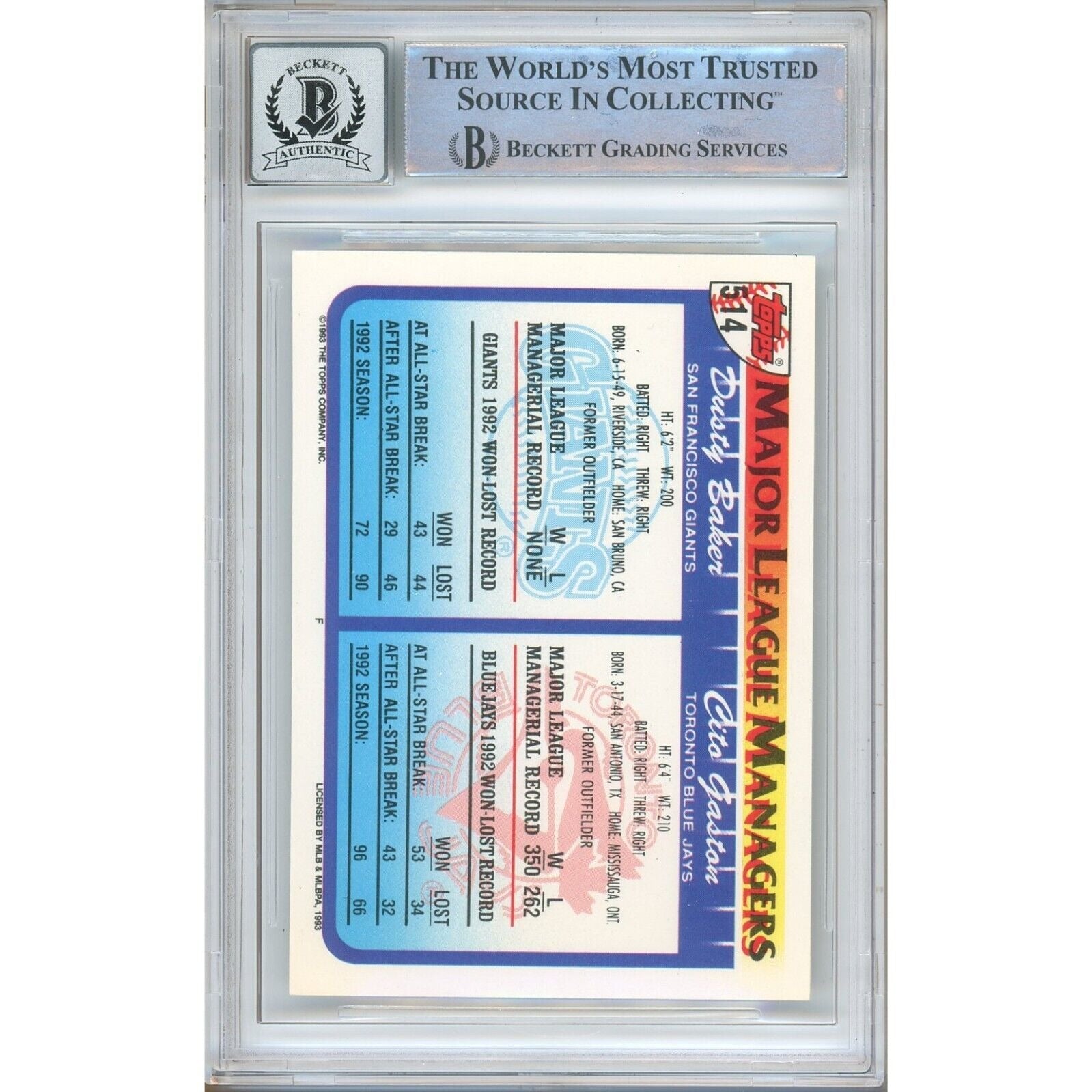 Dusty Baker San Francisco Giants trading card autograph – angled display – Beckett COA