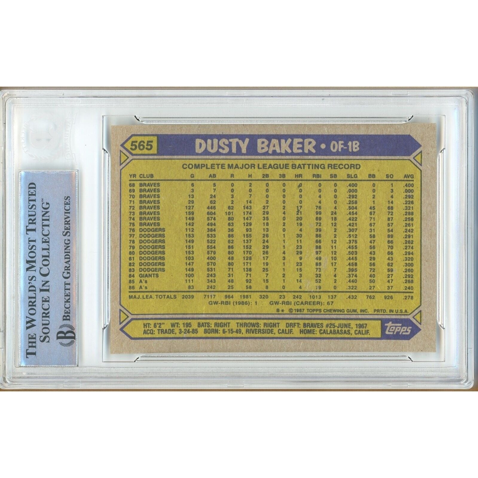 Baseballs- Autographed- Dusty Baker Oakland Athletics Signed 1987 Topps Baseball Card Beckett Authentic Auto Slab Back