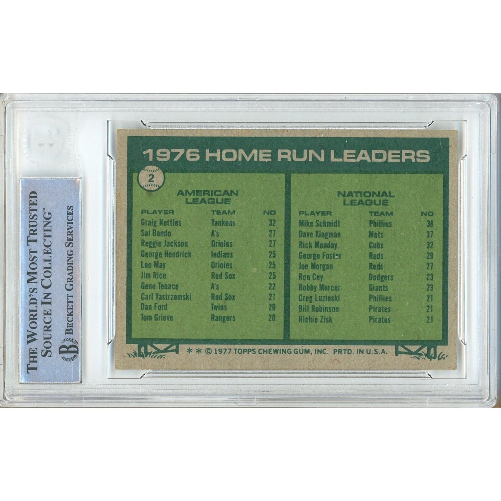 Baseballs- Autographed- Mike Schmidt Philadelphia Phillies Signed 1977 Topps Home Run Leaders Baseball Card Beckett Authentic Auto Slab Back