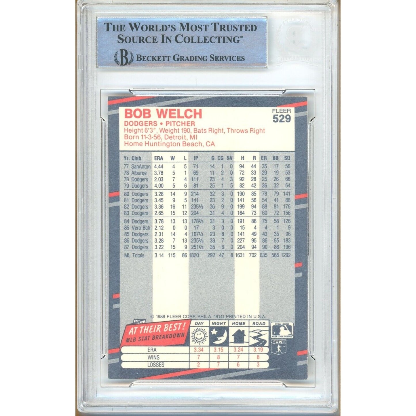 Baseballs- Autographed- Bob Welch Los Angeles Dodgers Signed 1988 Fleer Baseball Card Beckett Authentic Auto Slab Back