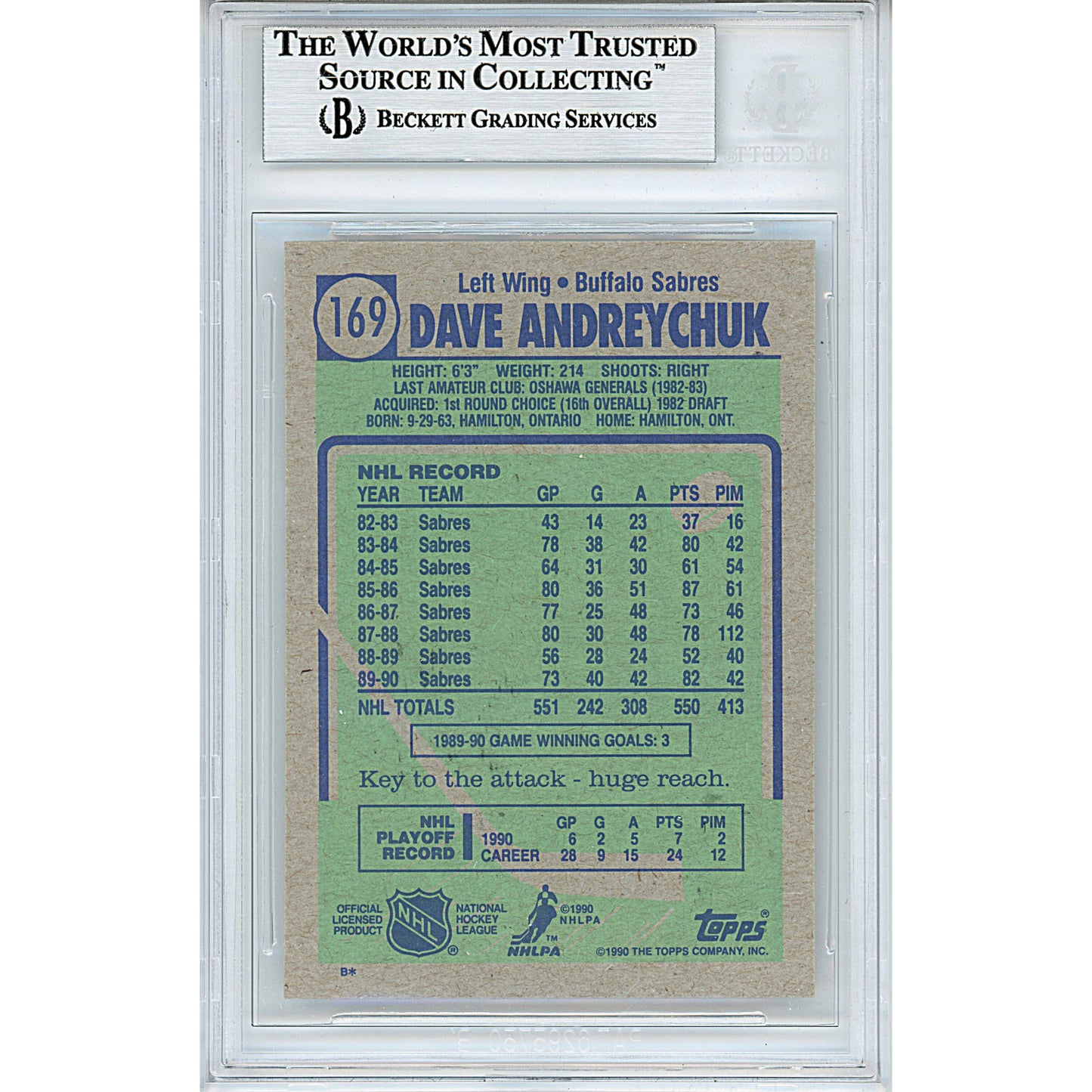 Hockey- Autographed- Dave Andreychuk Signed Buffalo Sabres 1990-1991 Topps Hockey Card Beckett BAS Slabbed 00013190987 - 102