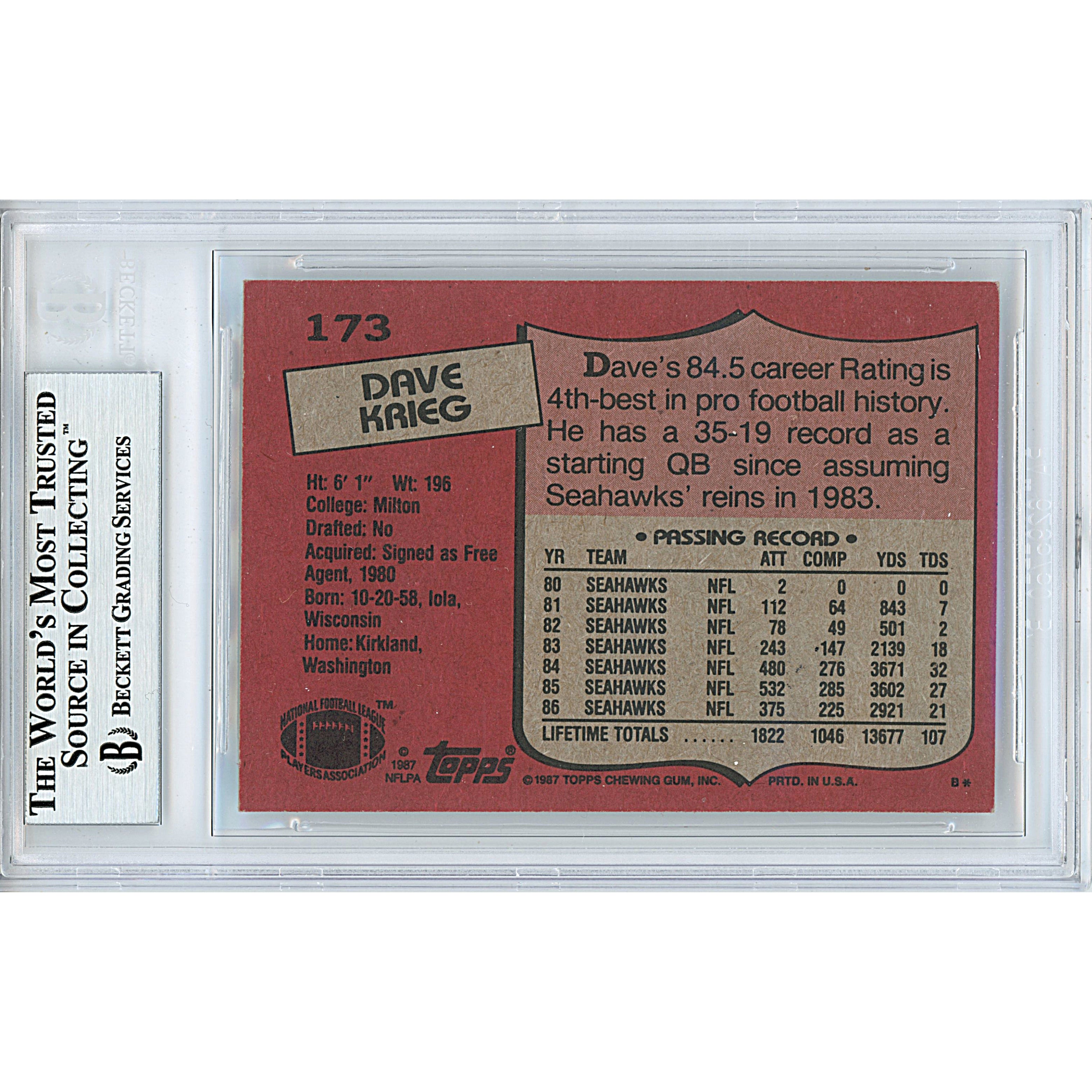 1987 Topps #173 Dave Krieg Signed Trading Card – Beckett BAS