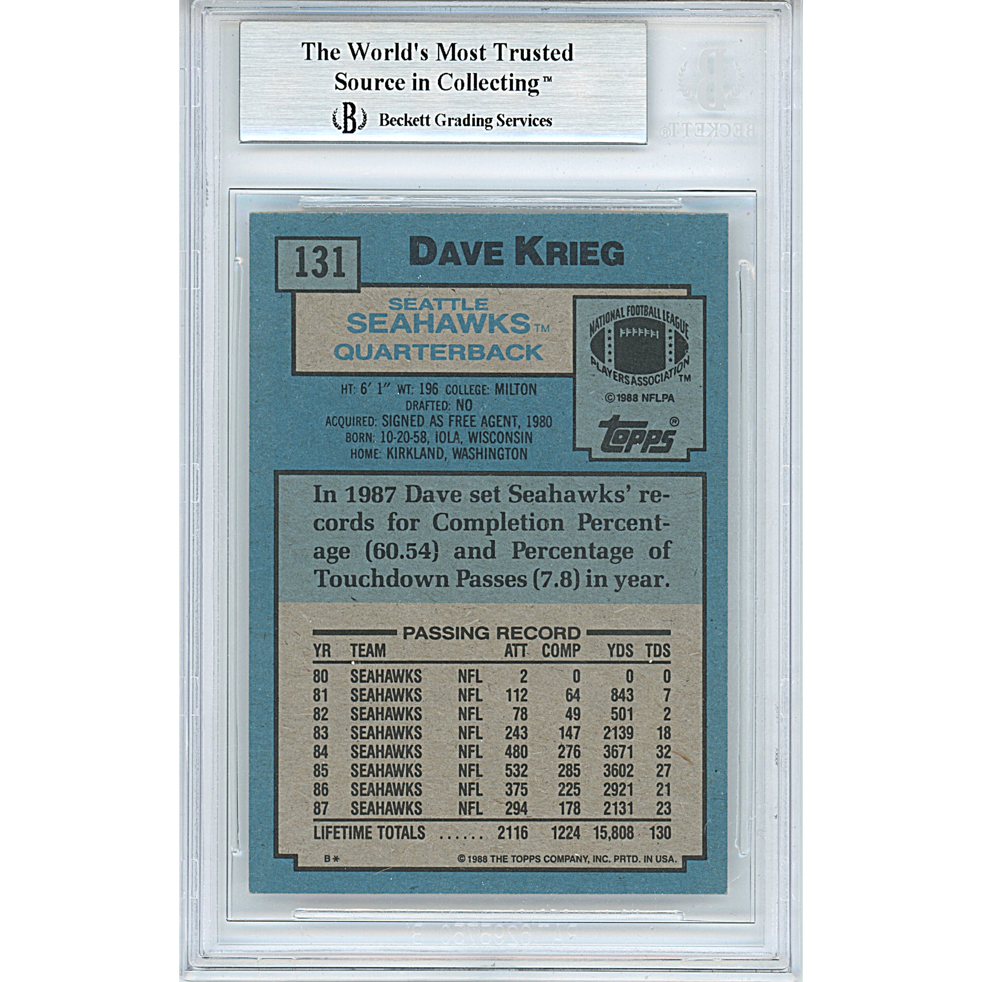 1988 Topps Dave Krieg Signed Trading Card – Beckett BAS