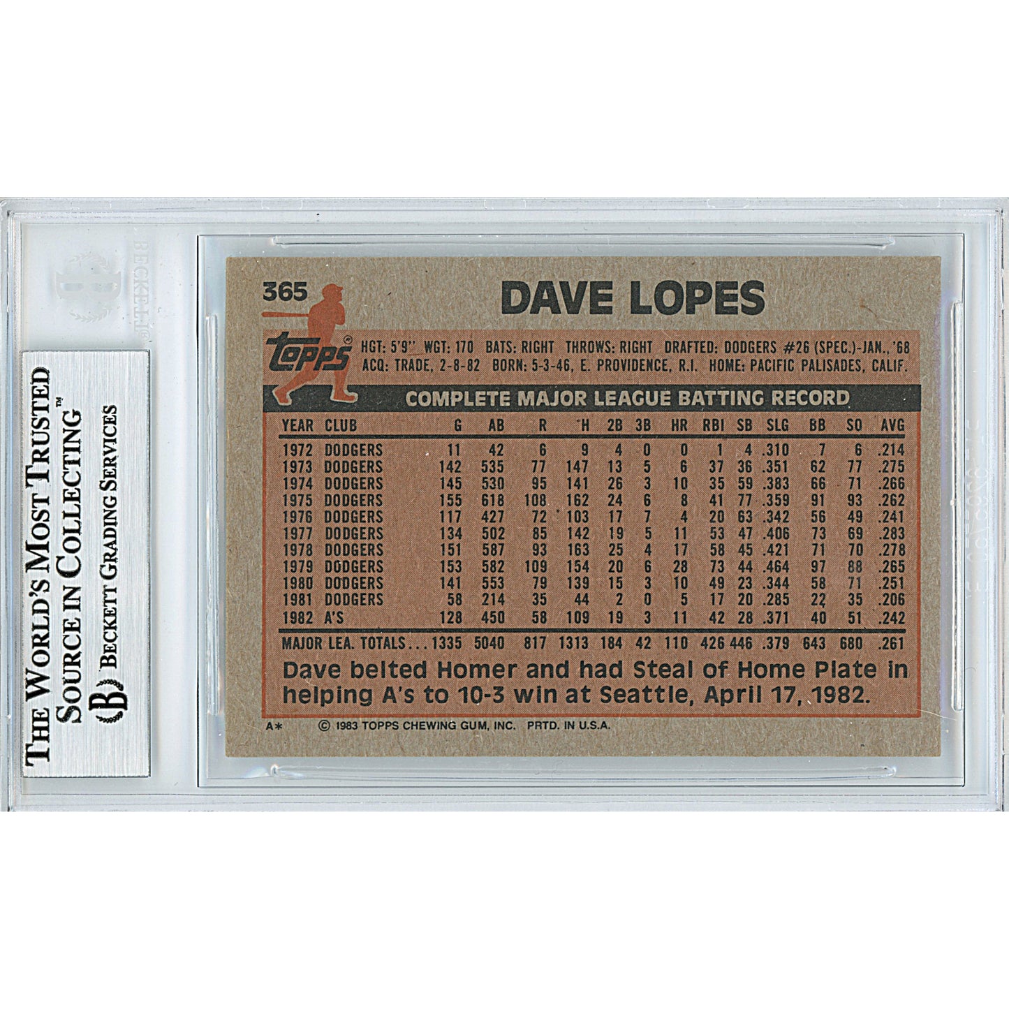 Baseballs- Autographed- Davey Lopes Signed Oakland Athletics A's 1983 Topps Baseball Card Beckett BAS Slabbed 00013191248 - 102