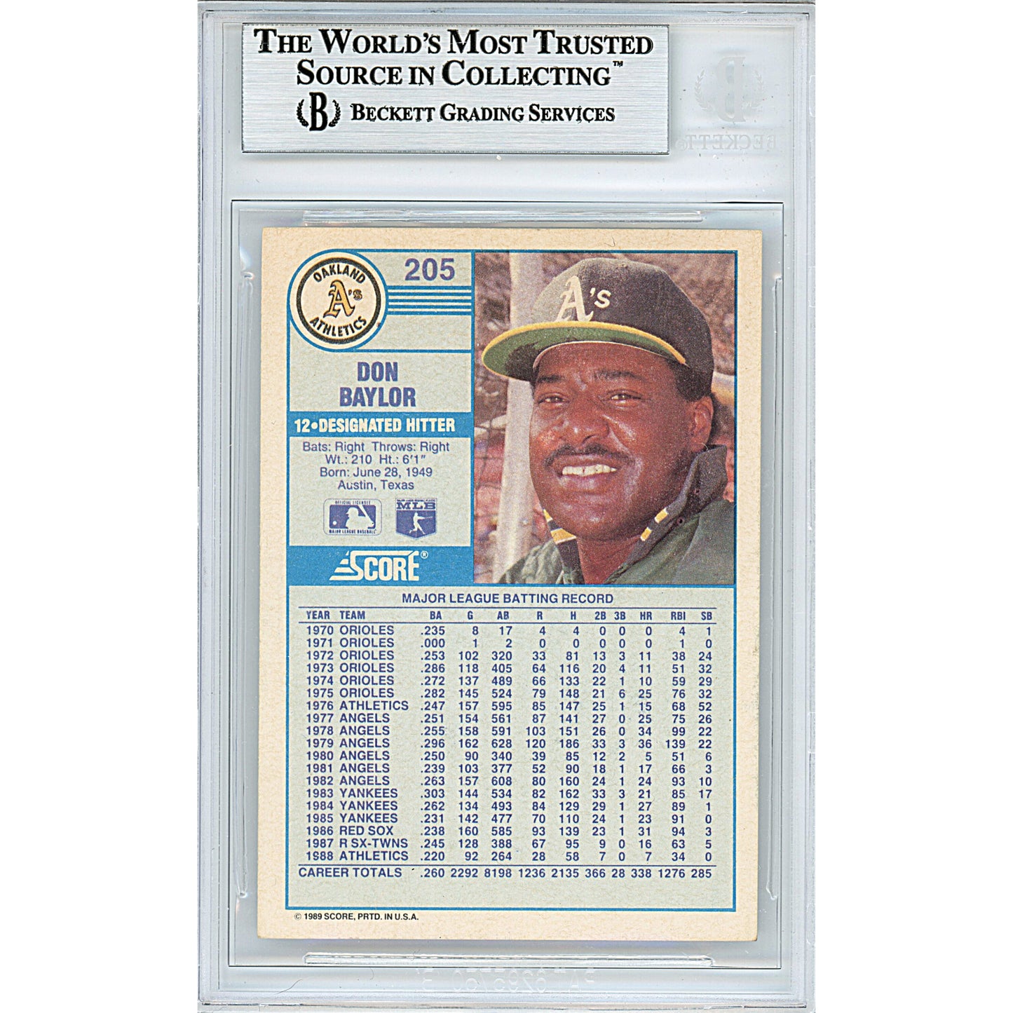 Baseballs- Autographed- Don Baylor Signed Oakland Athletics A's 1989 Score Baseball Card Beckett BAS Slabbed 00013191319 - 102