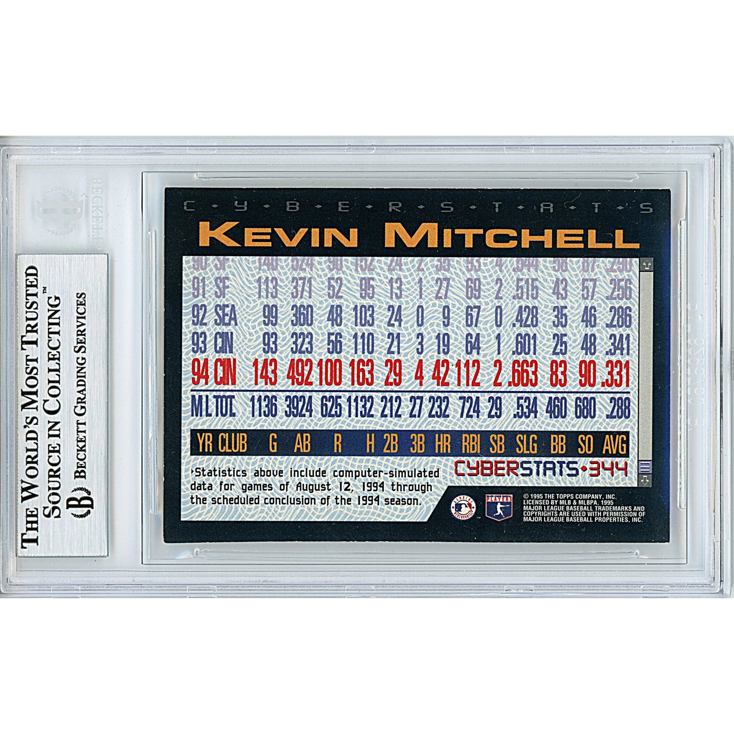 Baseballs- Autographed- Kevin Mitchell Signed Cincinnati Reds 1995 Topps Cyberstats Insert Baseball Card Beckett BAS Slabbed 00013191311 - 102