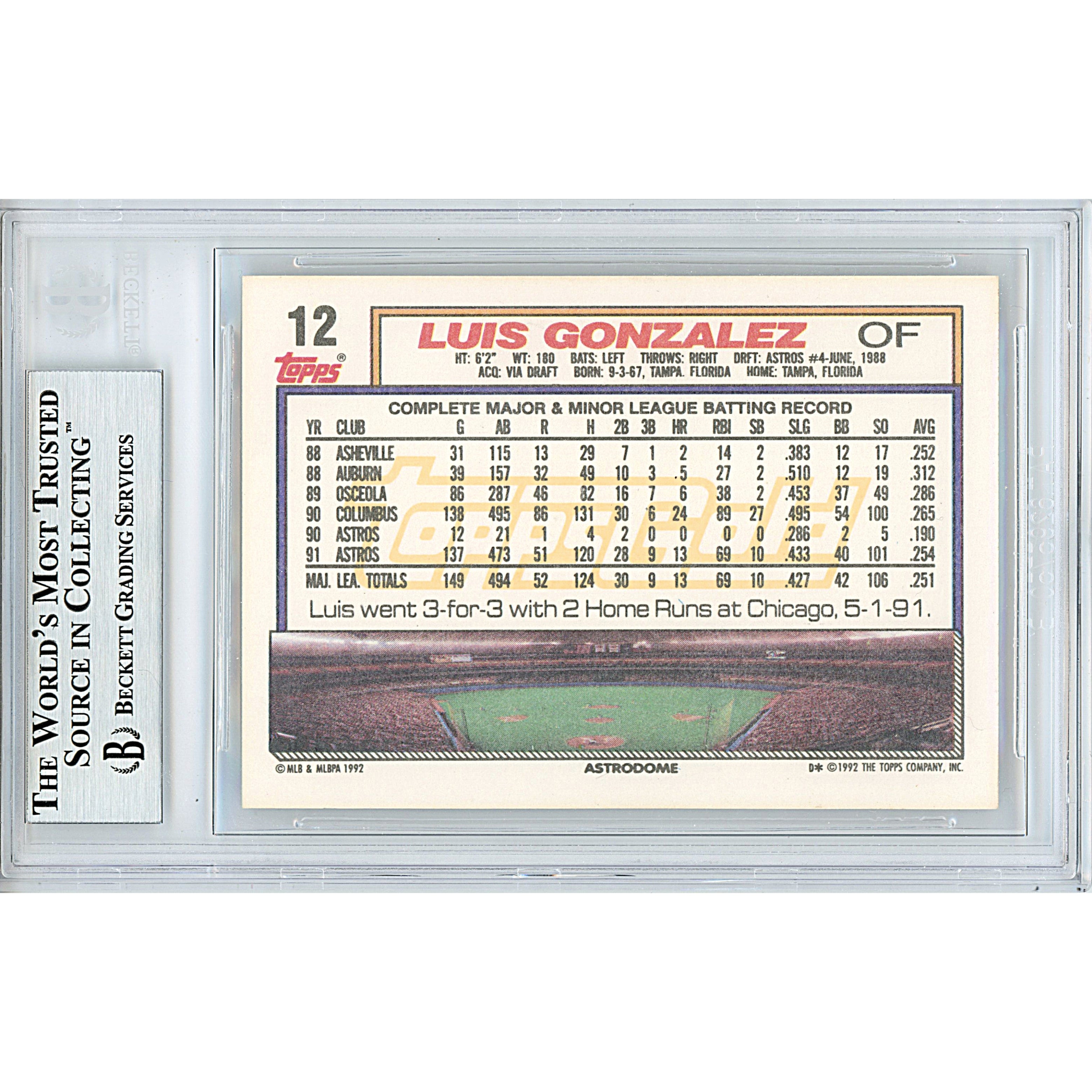 Luis Gonzalez signed trading card – signature close-up – Beckett COA